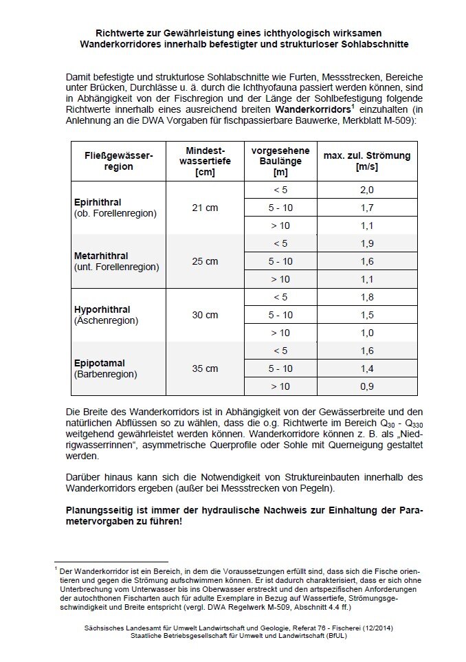 Richtwerte Wanderkorridore